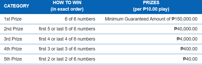 How much is the prize of 6d Lotto?