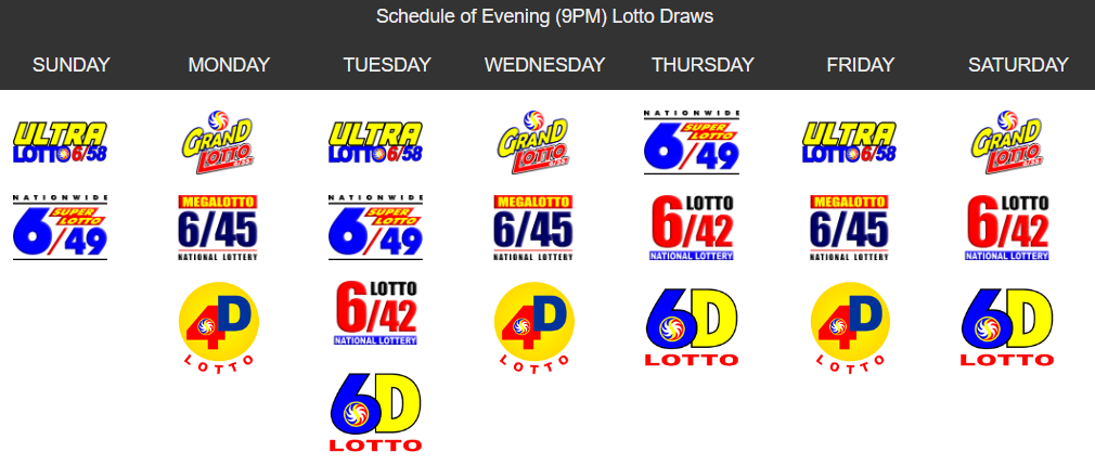 What days are the PCSO lotto draw?