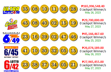 PCSO lotto results today May 27