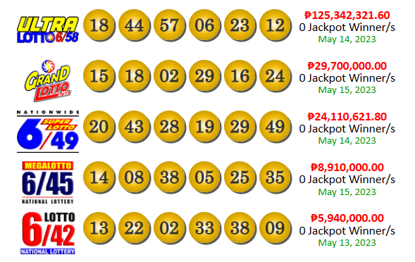 PCSO LOTTO RESULTS TODAY MAY 15