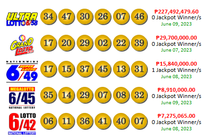 PCSO lotto results yesterday June 9