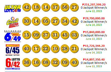 PCSO lotto results yesterday June 14