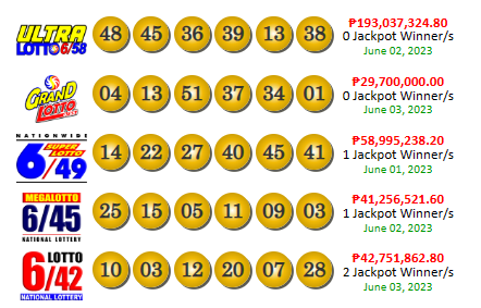 PCSO lotto results yesterday June 3
