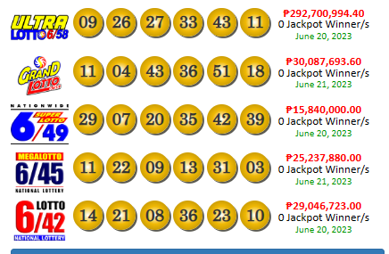 PCSO Lotto Results Yesterday June 21