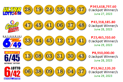 PCSO Lotto Results Yesterday June 29