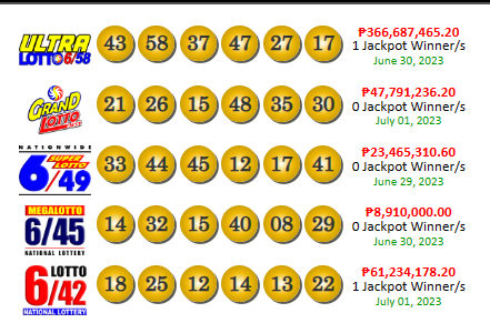 PCSO Lotto Results Yesterday July 1