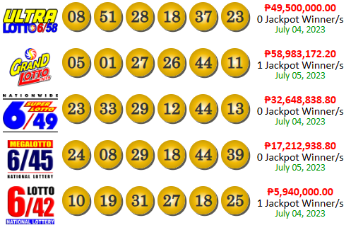 PCSO Lotto Results Yesterday July 5