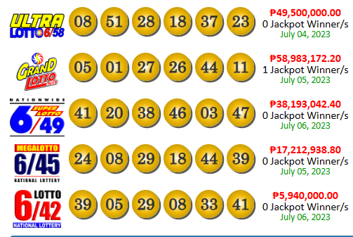 PCSO Lotto Results Yesterday July 6