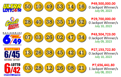 PCSO Lotto Results Today July 10
