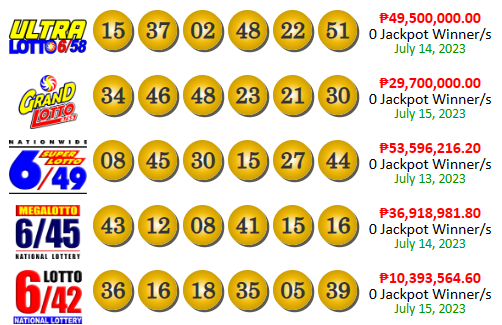PCSO Lotto Results Pic July 15 