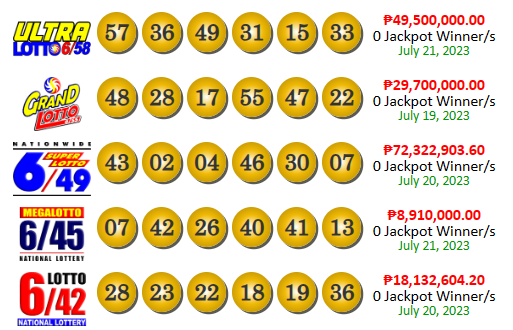 PCSO Lotto Results Today July 21
