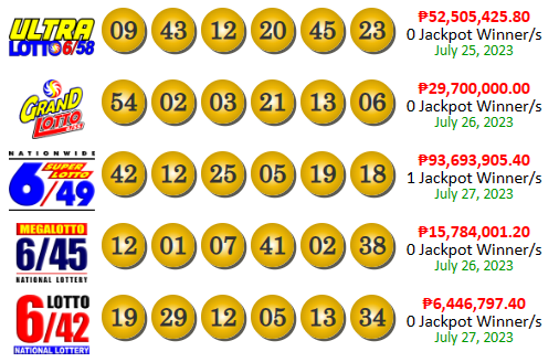 PCSO Lotto Results Today July 27,2023