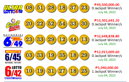 PCSO Lotto Results Yesterday July 4