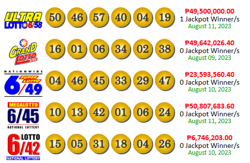 PCSO Lotto Results Yesterday August 11, 2023
