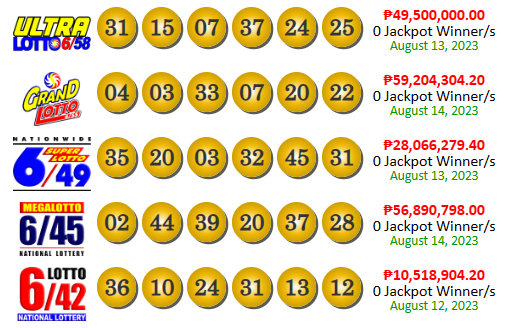 PCSO Lotto Results Yesterday August 14, 2023