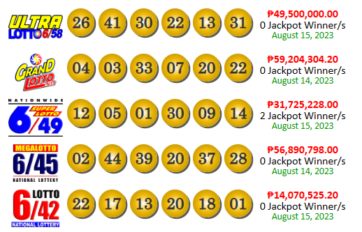 PCSO Lotto Results Yesterday August 15, 2023