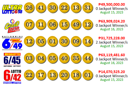 PCSO Lotto Results Yesterday August 16, 2023