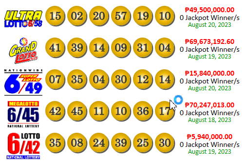 PCSO Lotto Results Yesterday August 20, 2023