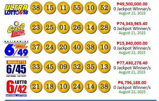 PCSO Lotto Results Yesterday August 22, 2023