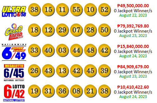PCSO Lotto Results Yesterday August 24, 2023
