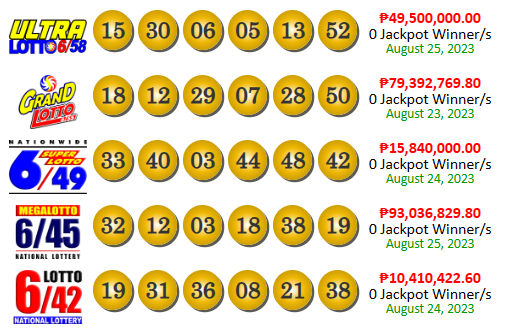 PCSO Lotto Results Yesterday August 25, 2023