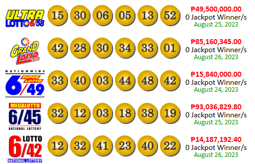 PCSO Lotto Results yesterday August 26, 2023