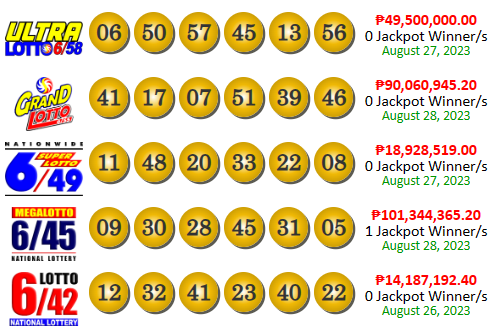 PCSO Lotto Results Yesterday August 28, 2023