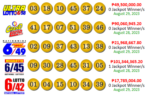 PCSO Lotto Results Yesterday August 29, 2023