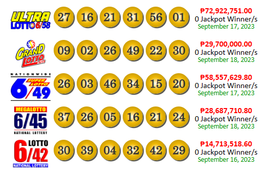 PCSO Lotto Results yesterday September 18, 2023