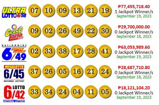 PCSO Lotto Results yesterday September 19, 2023