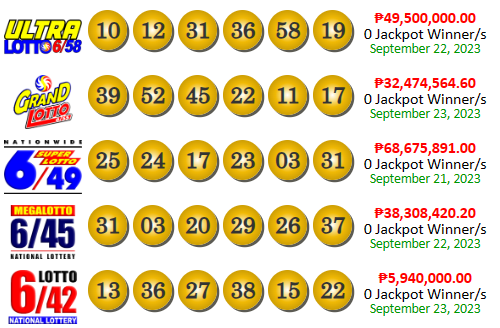 PCSO Lotto Results yesterday September 23, 2023