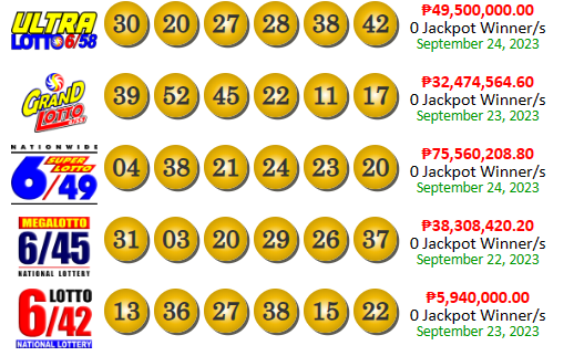 PCSO Lotto Results yesterday September 24, 2023
