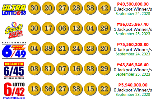 PCSO Lotto Results yesterday September 25, 2023