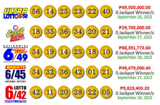 PCSO Lotto Results yesterday September 28, 2023