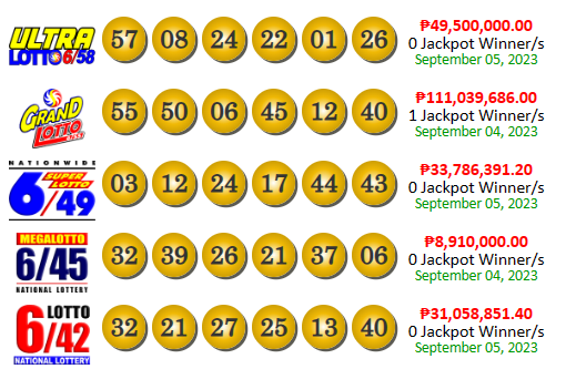 PCSO Lotto Results Yesterday September 5, 2023