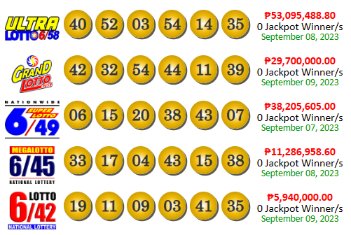 PCSO Lotto Results Yesterday September 9, 2023
