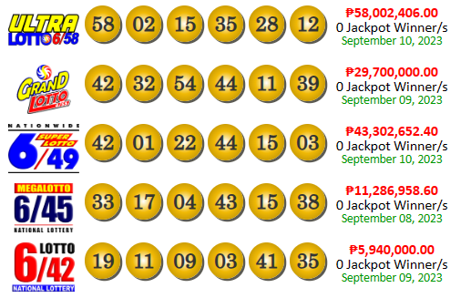 PCSO Lotto Results Yesterday September 10, 2023