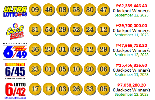 PCSO Lotto Results Yesterday September 12, 2023