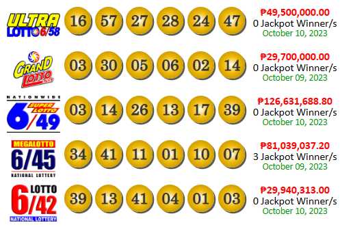 PCSO Lotto Results yesterday October 10, 2023