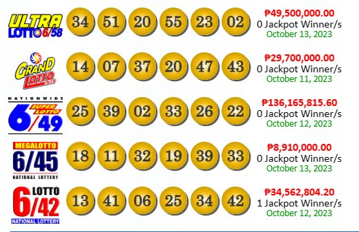 PCSO Lotto Results Today October 13, 2023