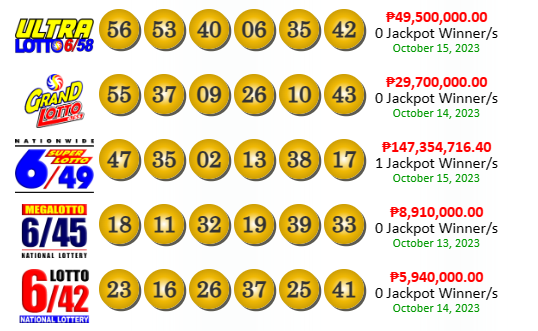 PCSO Lotto Results yesterday October 15, 2023