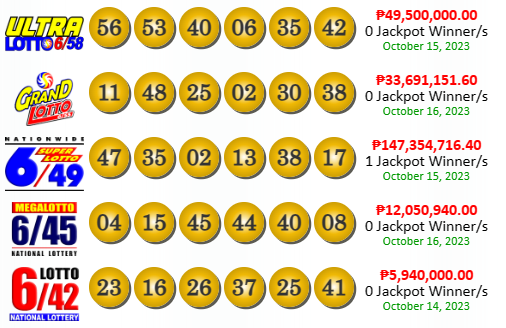 PCSO Lotto Results yesterday October 16, 2023