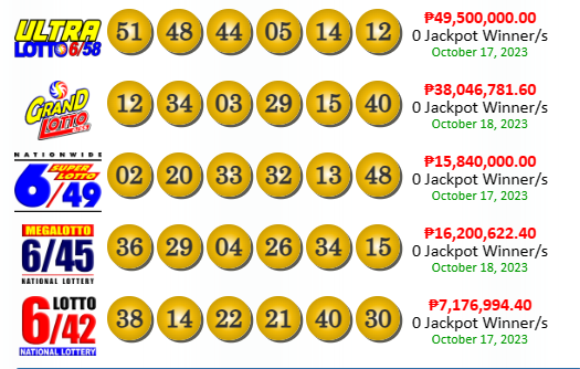 PCSO Lotto Results yesterday October 18, 2023