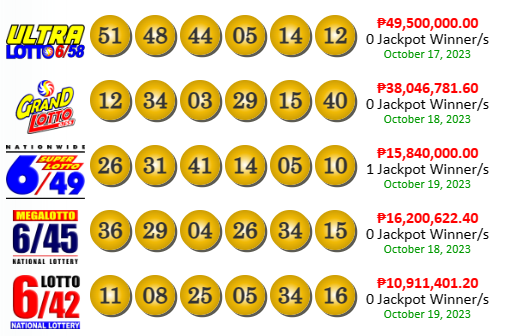 PCSO Lotto Results yesterday October 19, 2023