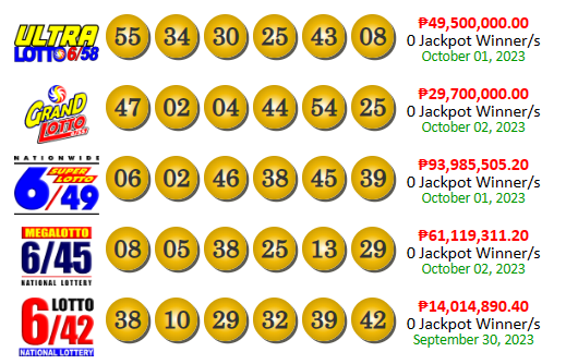 PCSO Lotto Results yesterday October 2, 2023