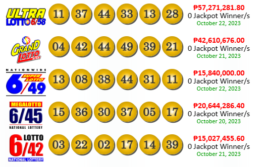 PCSO Lotto Results yesterday October 22, 2023
