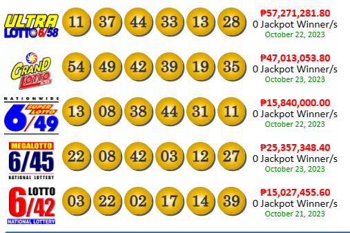 PCSO Lotto Results yesterday October 23, 2023