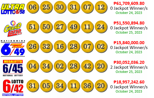 PCSO Lotto Results yesterday October 25, 2023