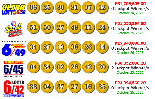 PCSO Lotto Results yesterday October 26, 2023