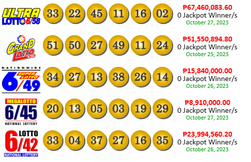 PCSO Lotto Results yesterday October 27, 2023